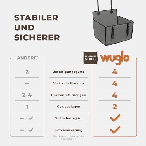 Wuglo Extra Stabiler Hunde Autositz mit Sicherheitsgurt – Wasserdichter und Robuster Autositz Hund für den Rücksitz mit 4 Befestigungsgurten, geeignet für mittelgroße Hunde bis 18 kg