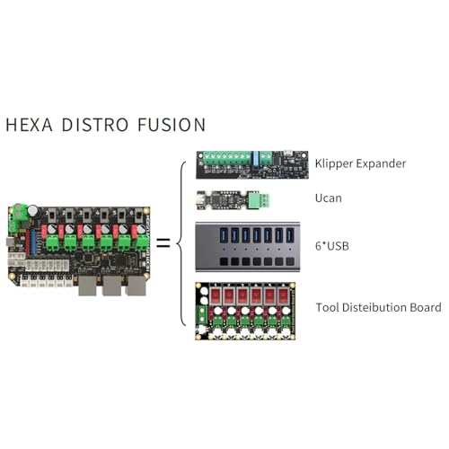 Dispositif d'allocation de signaux multiports hexagonaux contre les interférences