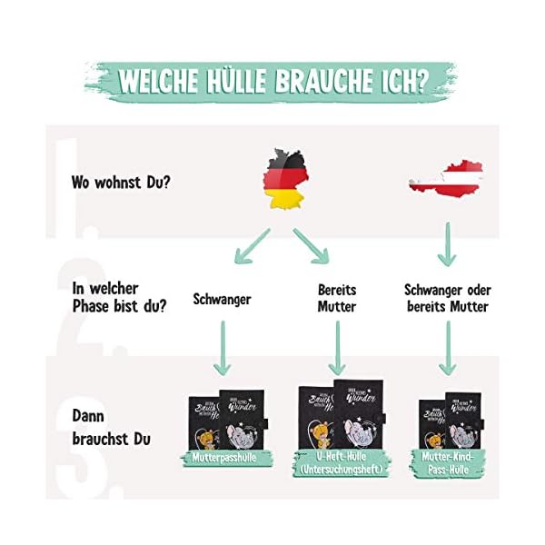 Emadele Mutterpasshülle 'Aus dem Bauch mitten ins Herz' aus Filz Handmade Anthrazit. Mutterpass Schutzhülle Organizer… – Bild 6