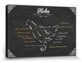 1art1 Kochkunst Poster Teilstücke Vom Huhn Bilder Leinwand-Bild Auf Keilrahmen | XXL-Wandbild Poster Kunstdruck Als Leinwandbild 120x80 cm