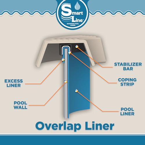 Smartline 10 ft x 15 ft Oval Swimming Pool Liner | Waves of Poseidon | Overlap Style | 48-52 Inch Wall Height | 25 Gauge Vinyl | for Steel Sided Above Ground Pools | Gasket Kit Included
