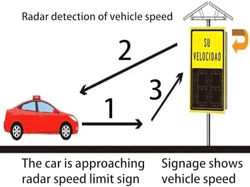 Solar Powered Speed Limit Radar Sign - Aluminum Traffic Display with Accessories, Road Safety Detector for Expressway & Industrial Parks, 50x70cm, Enhanced Visibility & Durability