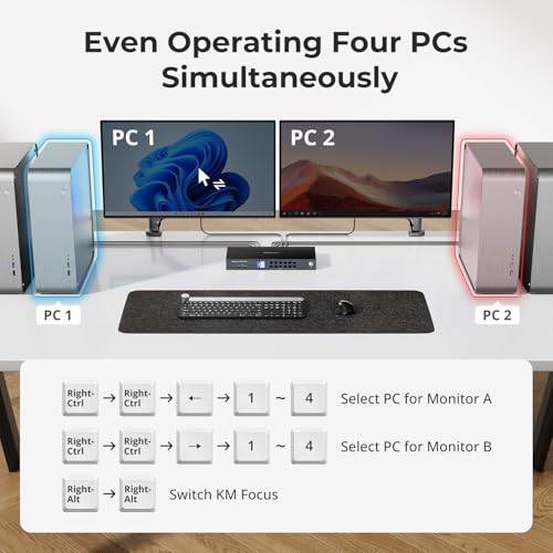 Image of TESmart 4K@144Hz Displayport KVM Switch 2 Monitors 4 Computers, DP 1.4 KVM Switch Dual Monitor 8K@60Hz, USB 3.0, Support EDID, Gigabit Network, Hotkey Switch, VRR, All Input Cables