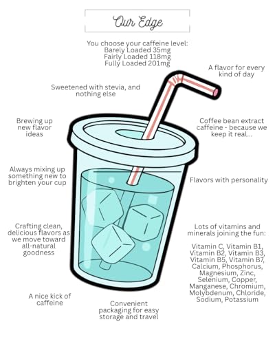 Summer Loaded Tea 5‑Pack | 5 Unique Loaded Teas Featuring Summer Flavors | Available in 3 Caffeine Levels