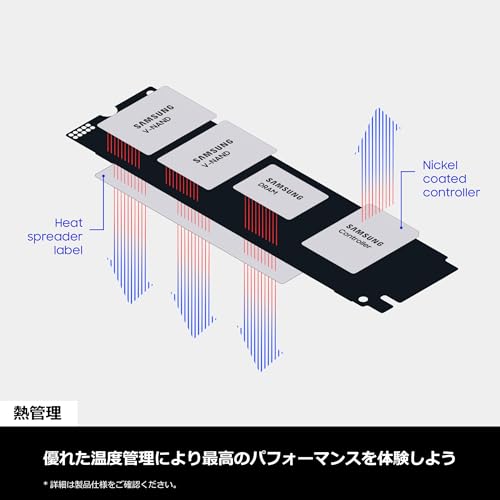 【Samsung】MZVLW500HMJP(NVMe SSD) ▼即購入可 楽天市場】samsung nvme m．2 ssdの通販