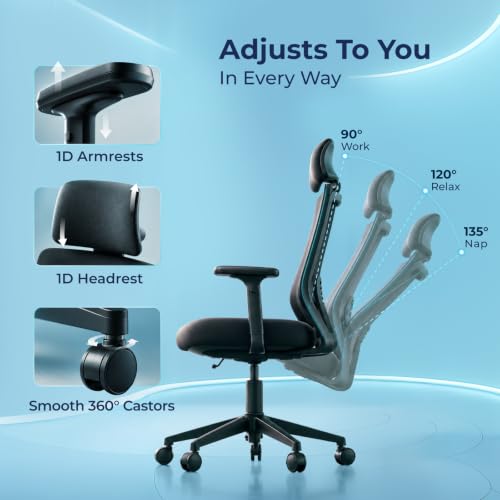 Product Variant View