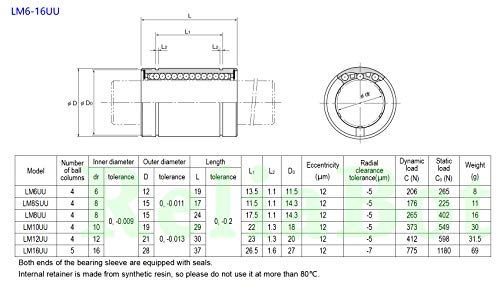Reliabot RD044-10 10Pcs Lm8Suu Linear Ball Bearing Nickel Plated 8Mm X 15Mm X 17Mm thumb #6