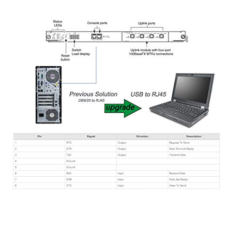 BENFEI-Cable-de-Consola-USB-18m-USB-a-RJ45-Compatible-con-Cisco-Netgear-Ubiquity-LINKSYS-TP-Link-routersconmutadores-para-Ordenadores-portatiles-en-Windows-Mac-Linux-Chip-FTDI