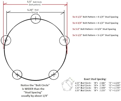 Everything for trailers, RVs and trucks and more - TWO 5 x 5.50