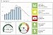 Eyedro Business 3-Phase Energy & Solar Monitor - Net Metering - High-Resolution Electricity Usage Data - No Fee Cloud Software - Alerts - Reports - Real-time Energy Costs - E5B-EW-E3 (Ethernet/WiFi)