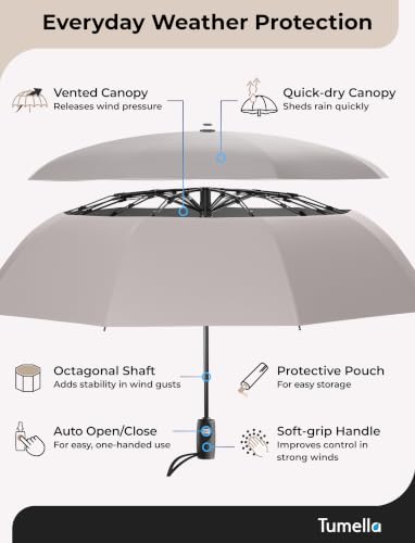 Image of TUMELLA Strongest Windproof Travel Umbrella (Compact, 100MPH Wind-Tested), Light, Portable, One-Handed Use, Automatic Folding Rain Umbrella, Durable, Premium Grip, Fits Car & Backpack