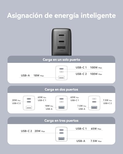 Cargador USB C 100W compatible con Samsung Galaxy S25 y iPhone 16 Pro 6