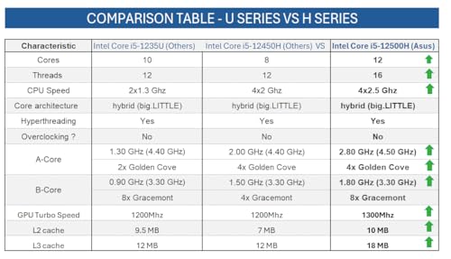 Image of ASUS Vivobook 15, Intel Core i5-12500H 12th Gen, 15.6 inch (39.62 cm) FHD, Thin and Light Laptop (16GB /5