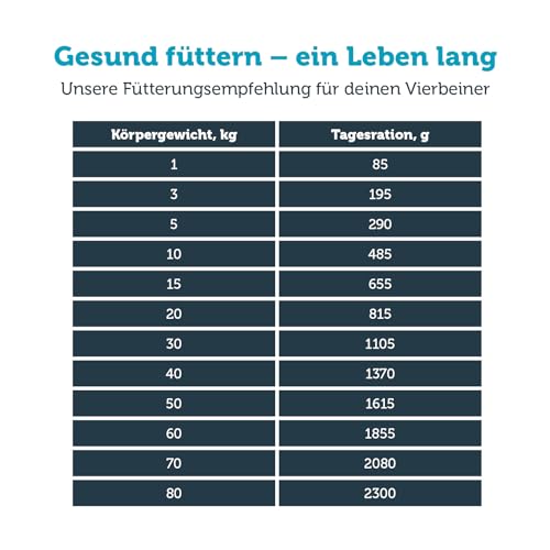 MERAVITAL Mobility (6x400g), Hundefutter nass, entzündungshemmendes Nassfutter für Hunde zur Unterstützung der Gelenkgesundheit