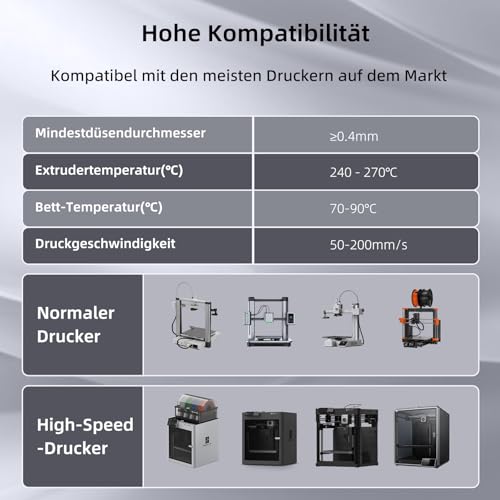 Image of 3DHojor Update Basic PETG Filament 1.75mm 3D Printing Filament 1kg*4 Bundle 3D Filament 1.75mm Dimensional Accuracy + /- 0.03mm with Most 3D Printers-4Pack Clear+Geen+Blue+Orange