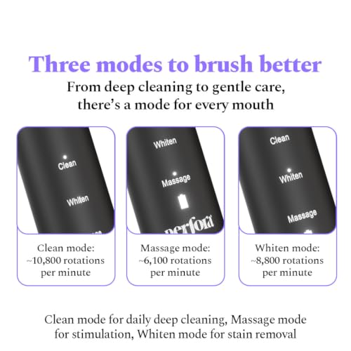 Image of Pressure Sensor Electronic Smart Oscillating Toothbrush | Rechargeable Electric Toothbrush for Adults, 3 Modes, 2-Min Auto Timer, 21-Day Battery, IPX7 Waterproof, 2 year warranty