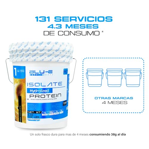 Proteínas, Imagen adicional
