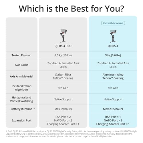 DJI RS 4 Pro gimbal