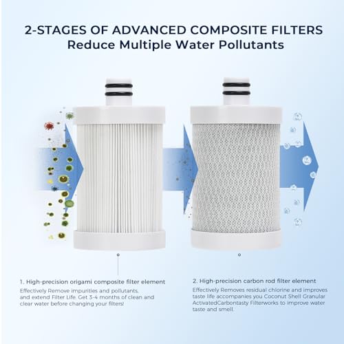 Image of GLACIER FRESH RV Water Filter 2 Pack, 0.2 Micron High Flow Filter, and Granular Activated Carbon inchTasty inch for RV Water Filter System, Reduces Sediment, Chlorine, Bad Taste and Odors