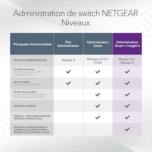 Netgear Smart Switch GS748Tv6 - vue 10