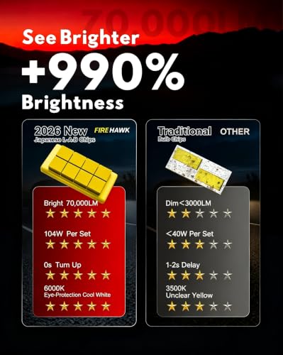 Image of Firehawk 9006 HB4 Bulbs 70000LM 990% Brighter 6000K IP68 Fog Light 2 Pack