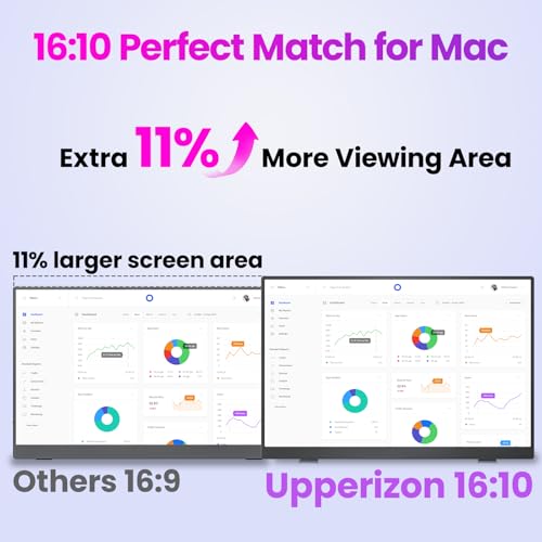 Image of Upperizon 16Inch 2.5K 2560x1600 16:10 100% sRGB Travel Monitor HDMI USB-C Portable Monitor for Laptop MacBook PC Surface Xbox Switch PS5 with Kickstand VESA