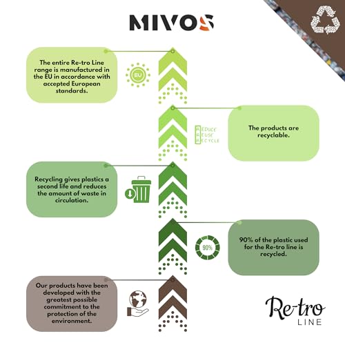 Mivos 2 x Hahnverbinder Anschluss für Wasserhähne mit 1 Zoll BSP (33,3 mm) Aussengewinde - Hahnanschluss mit Schnellkupplung für Gartenschlauch - Hergestellt aus 90% Recyceltem Kunststoff