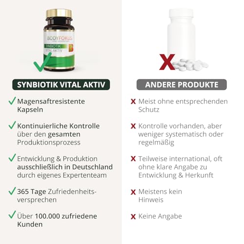 BodyFokus SynBiotik Vital Aktiv | spezielle Bakterienstämme & Präbiotika - natürliche Inhaltsstoffe - enthält Calcium - 60 Kapseln - in Deutschland hergestellt