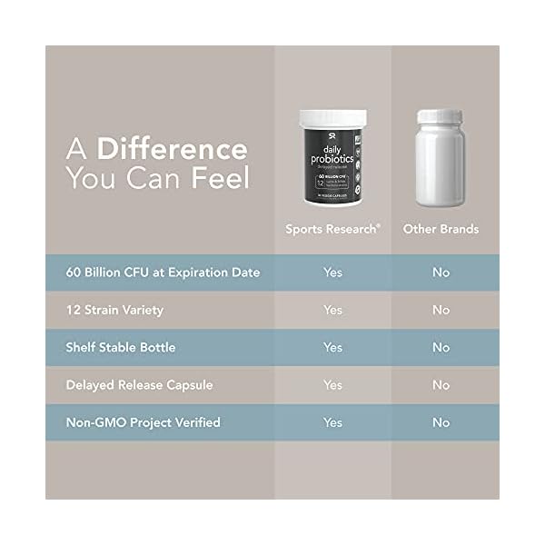 Sports Research Daily Probiotics with Prebiotics, 60 Billion CFU - Vegan Capsules for Gut Health & Digestive Support, Probiotics for Women & Men - Non-GMO Verified & Gluten Free - 30 Count