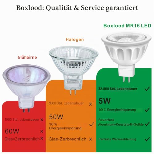 Boxlood LED GU 5.3 MR16 LED Warmweiß 12V 5W ersetzt 50W Halogenlampe 450LM 3000K Nicht Dimmbar, 40° Abstrahlwinkel Longlife LED-Strahler Spots, 6er Pack