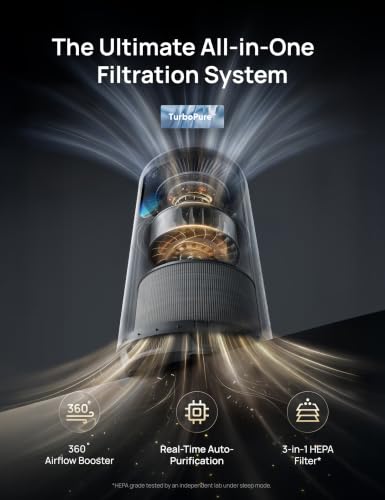 Image of DREO Air Purifier for Home, Up to 1176 ft, HEPA Sleep Mode, Air Purifiers for Large Room & Bedroom, Pets, Smoke, Dust, Pollen & Odors, PM2.5 Monitor, Auto & Turbo Mode, 4 Speeds, DR-HAP009 (Dreo 539)