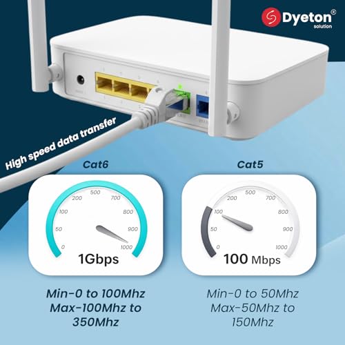 Image of Dyeton CAT6 Ethernet Cable RJ45 LAN Patch Cord with Gold Plated Contacts, High Speed Network Cable with Pure Copper Core, Compatible with Router, Modem, Laptop, Desktop(15Mtrs)