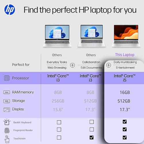 Image of HP 17.3 inch Touchcreen Laptop - Backlit KB and Fingerprint Reader - Intel 13th 10-Core i5-64GB RAM, 2TB Storage - Win 11 and Microsoft 365 Web w /o Mouse