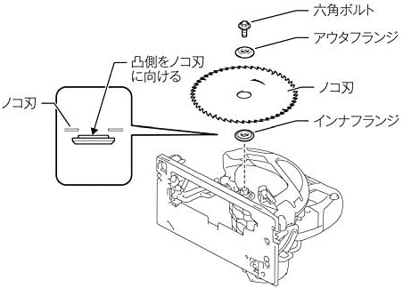 Diagram of Saw Blade Installation