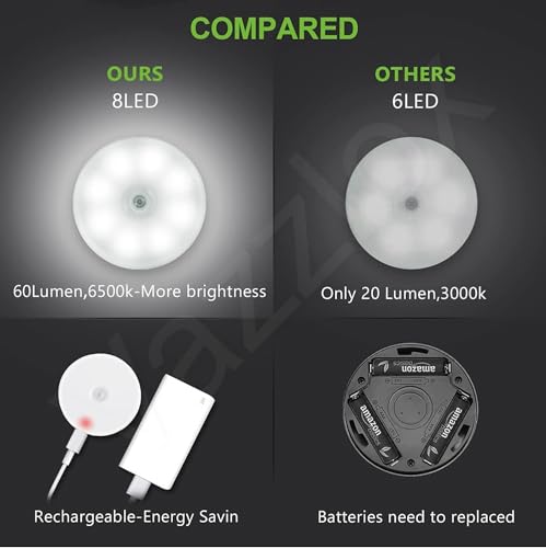 Motion Sensor Light for Home (Pack of 2) with USB Charging Wireless Self Adhesive LED Body Induction Lamp Sensor Light for Wardrobe Lights with Sensor Night Light for Cupboard Stairs (White) 7 41pUUj7ZZ2L