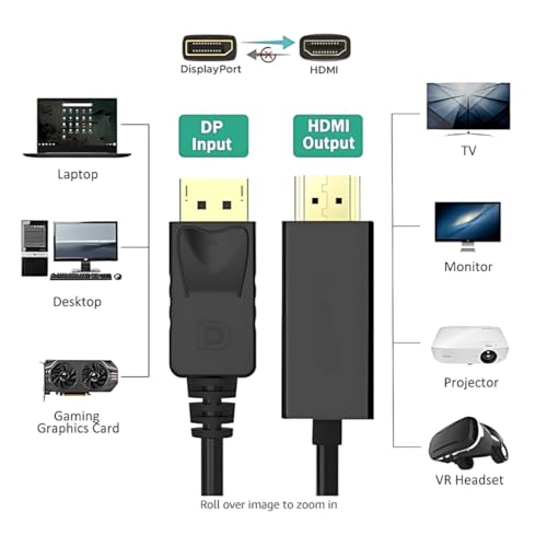 Image of DP To HDMI Cable v2.0 with Ethernet, 3D /4K@60Hz Ultra HD Resolution, 2 Mtr, 18 GBPS Transmission Speed, High-Speed, Compatible with all HDMI Devices Laptop Desktop TV Set-top Box Gaming Console