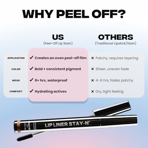 sacheu lip liner stay-n peel off lip stain  long lasting matte lip tattoo transfer proof lipstain infused with hyaluronic acid amp vitamin e for all skin types  vegan amp cruelty-free p-inked