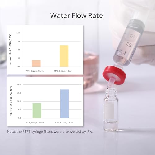 Image of 100 Pack Syringe Filter PTFE Lab Filters 0.45μm 33mm Hydrophobic Filtration Non-sterile Red