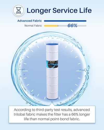 Image of POOLPURE C5030 Pool Filters Compatible with Hayward CX1280XRE, SwimClear C5025, C5030, C5020, Pleatco PA131-PAK4, Ultral-A2, Unicel C-7494, Filbur FC-1227, FC-6435, 4 X 131 sq. ft.