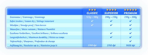 Avery Zweckform Classic Inkjet Photo Paper Din A4 High-Gloss Coat On One Side 2415, 160 G/M²; 40 Sheets #TOP5