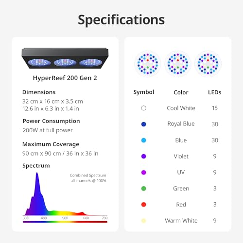 NICREW HyperReef 200 Gen 2 Reef LED Light, 200W Reef Aquarium Lighting for SPS LPS Corals and Saltwater Fish Tanks, Enhanced Violet and Blue Spectrum, Wide Angle Lens, 5 Channels Fully Programmable - Image 5