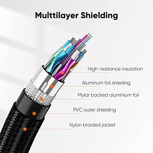 Image of Atom Basics HDMI2.0V Gold Plated 19+1 Core Premium High-Speed HDMI| 18Gbps with Ethernet | 4K@120Hz | Ultra HD,HDR,2160P,1080P | Dual Screen Display | 4 Voice Signal Streams - 30 Meters