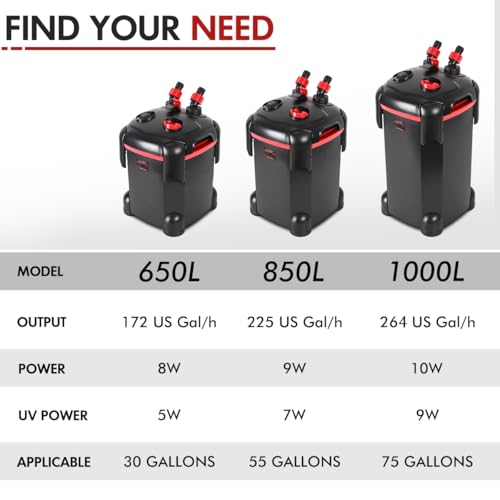 172GPH Canister Filter, External Aquarium Filter Ultra-Quiet Water Circulation Cleaning Machine with Media for Fish Tanks and Aquariums Up to 30 Gallons (172GPH)