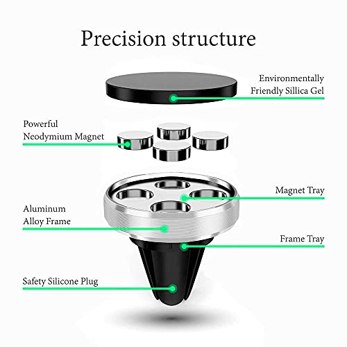Ociodual Mini Supporto Magnetico Auto Bocchette