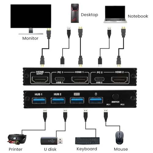 Image of ZORBES 4K HDMI USB 2.0 KVM Switch, 2 in 1 Out HDMI+USB KVM Switch Support HD 2 Computer Share 1 Monitor 1 Set Keyboard Mouse Printer, Supports UHD 4K@60Hz, Compatible with PC, Laptop and Game Console