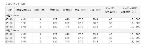 Amazon | ダイワ(DAIWA) 玉網(タモ) プログランド 磯玉網 45-60
