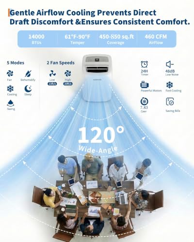 Image of Garvee Portable Air Conditioners 14000 BTUs,1400W 850 Sq.Ft CEER 7.83