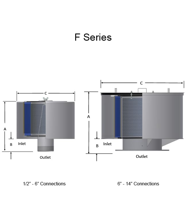 Solberg F-15-075 Inlet Filter, 3/4 MPT Outlet, 4 Height, 6 Diamete