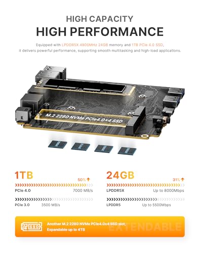 Image of BOSGAME P6 Ryzen 9 6900HX Mini PC, 24GB RAM 4800MT /s 1TB PCIe4.0 SSD Mini Computers, Dual LAN, AX210 Wi-Fi 6E, BT 5.3, Triple Display 4K, Light Gaming | Home | Office | Business Great Value PC