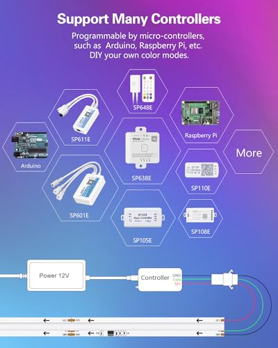 Image of ALITOVE 3.28ft Addressable RGB IC COB LED Strip Lights 12V WS2811 LED Tape Light Indoor 432LEDs Not-Waterproof Color Chasing LED Strip Light for Room Decor DIY Lighting(No Power Supply & Controller)
